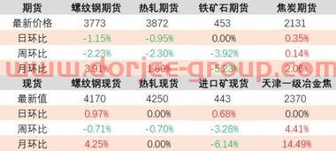 华联控股