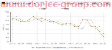 万方发展股票股吧