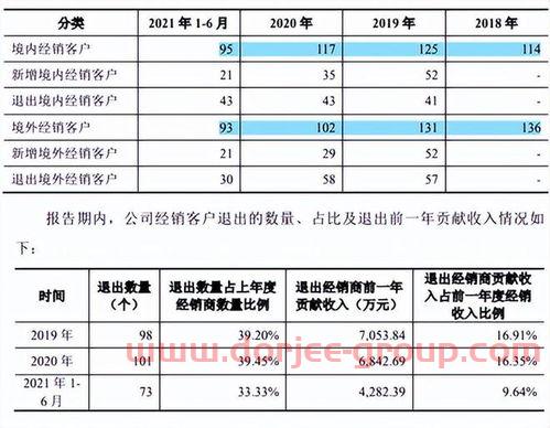 2022年证券考试时间安排表