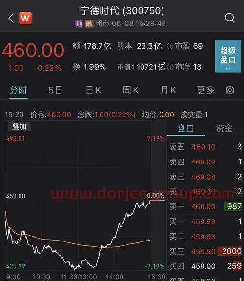 青年基金几个评审专家