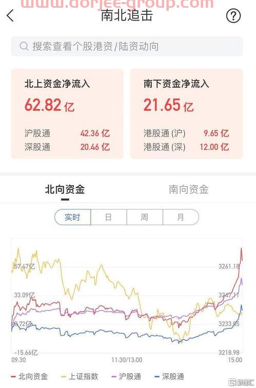 蒙牛股票价格