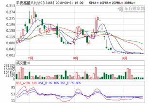 国泰君安期货官网