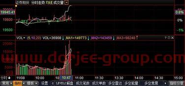 长信金利趋势净值