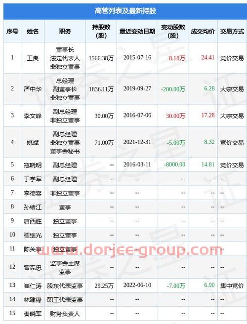 国盛证券app手机版