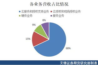 中信国安股票