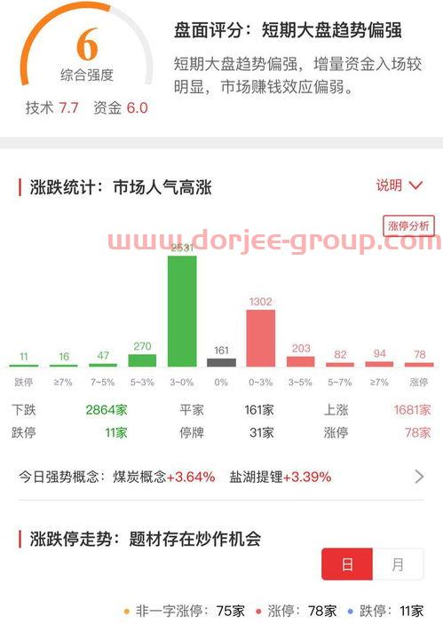 中银国际证券标准版