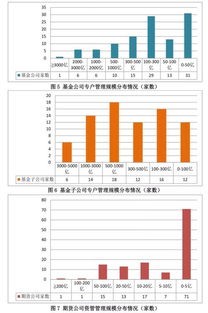 万家基金招聘