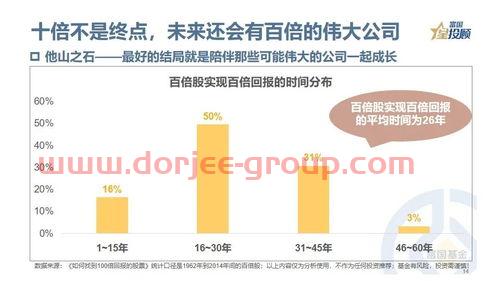 扬电科技股票股吧