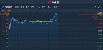 飞乐音响股票