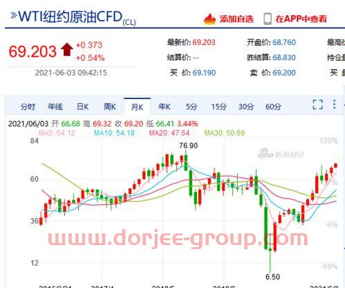 中国石油期货实时行情