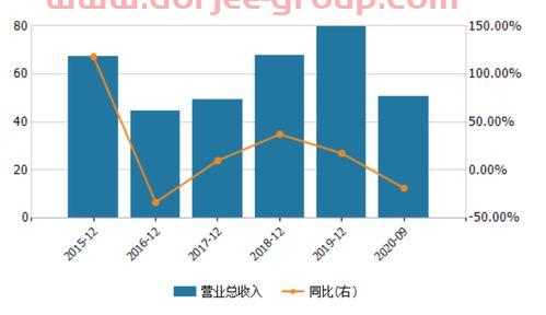 海源复材股票股吧