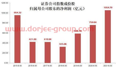 000997新大陆股吧