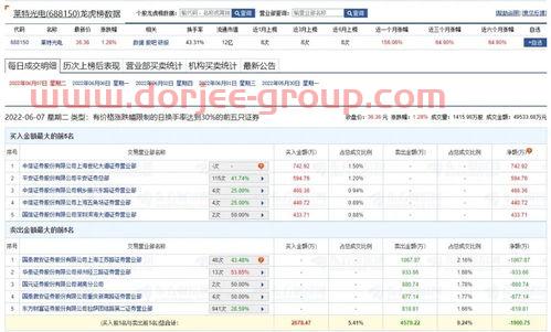 中邮成长基金净值