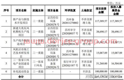 2020*破净股票一览表