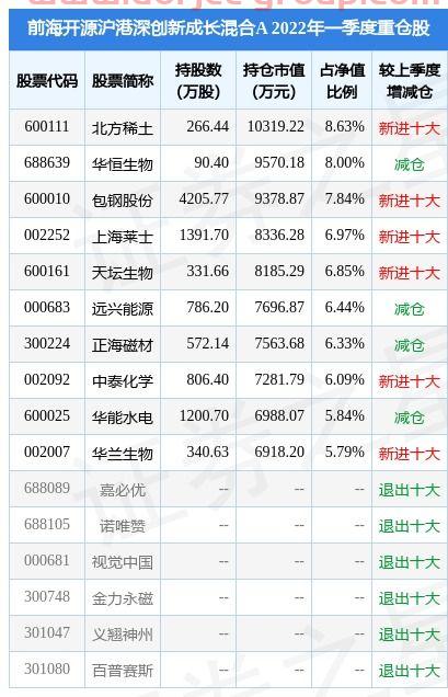 300158股票行情