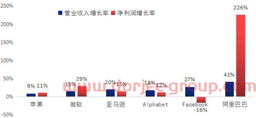 国内前十大私募基金公司排名