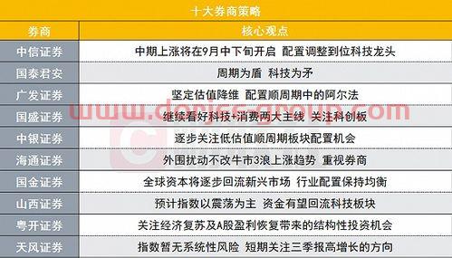 医药股票有哪些