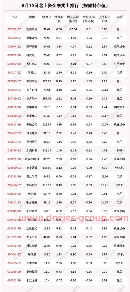 军工指数