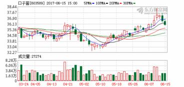 新浪财经网股票首页