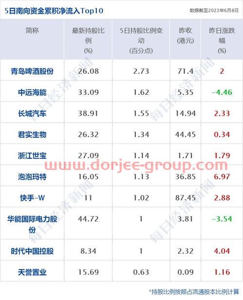 lme镍