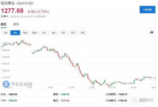 320007诺安成长基金净值
