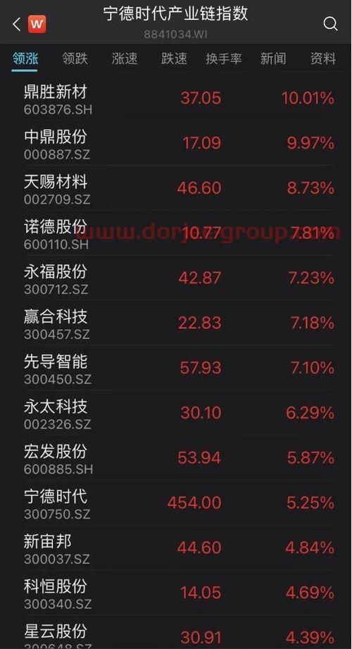 基金是什么意思