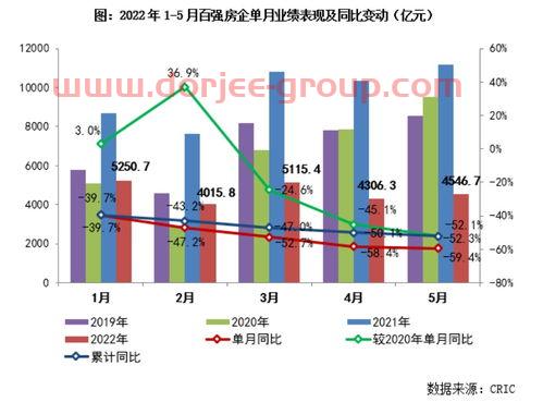 行业etf