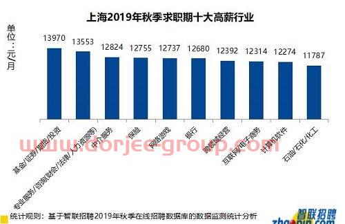 东方快递