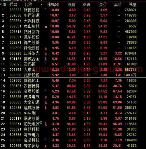 尚荣医疗*消息