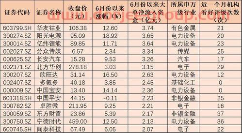 中国石油大学研究生院北京