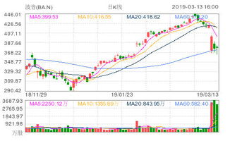 上海长江铝锭价格今日铝价