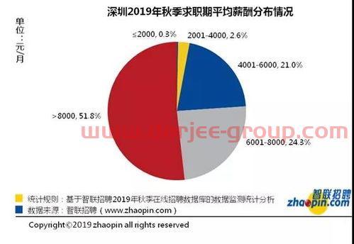 宇信科技股票股吧