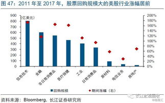 中国国药集团