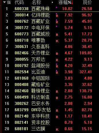 上汽集团股票股吧