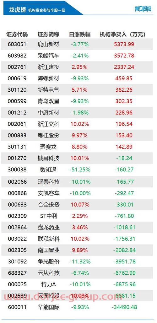 股票行情分析