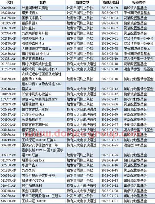 证券及期货条例