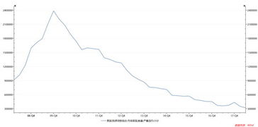 金融公司