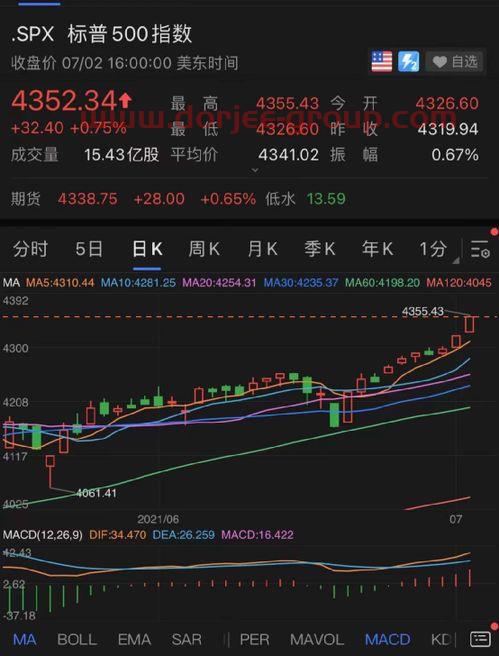 今日油价走势