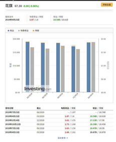 中国联通股票601668