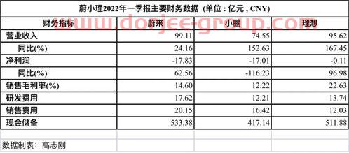 美元指数期货