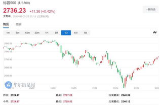 近30年黄金价格一览表