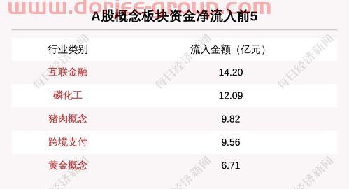 上海永盛鑫黄金