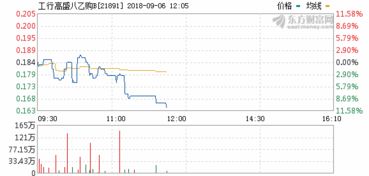 2022年银行定期存款利率行情