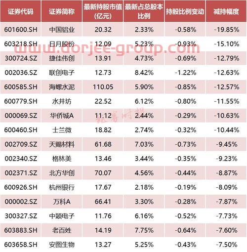 光伏基金排行前十名基金