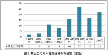 2022年粮食大涨