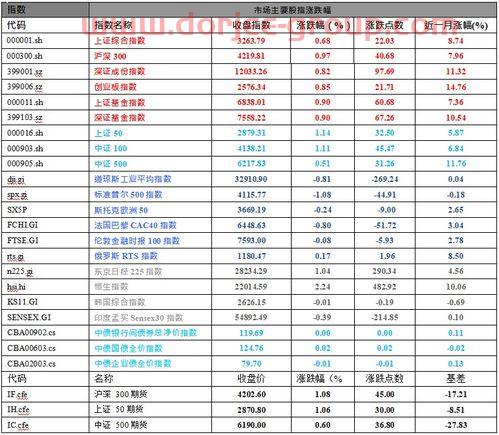 长飞光纤股吧