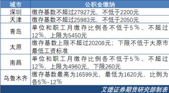 德展健康(000813)股吧