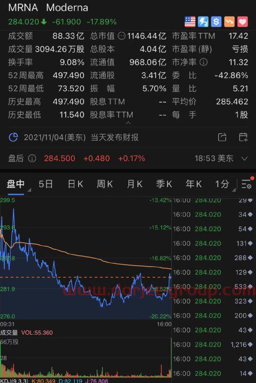 威尔药业股吧