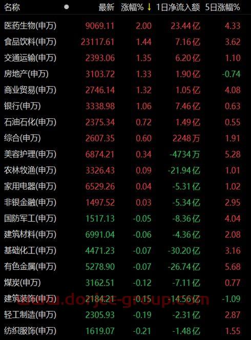 怡达股份