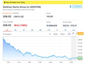 2022年油价还能下调吗